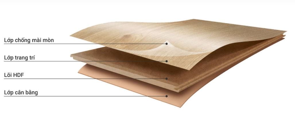 Cấu tạo sàn gỗ công nghiệp